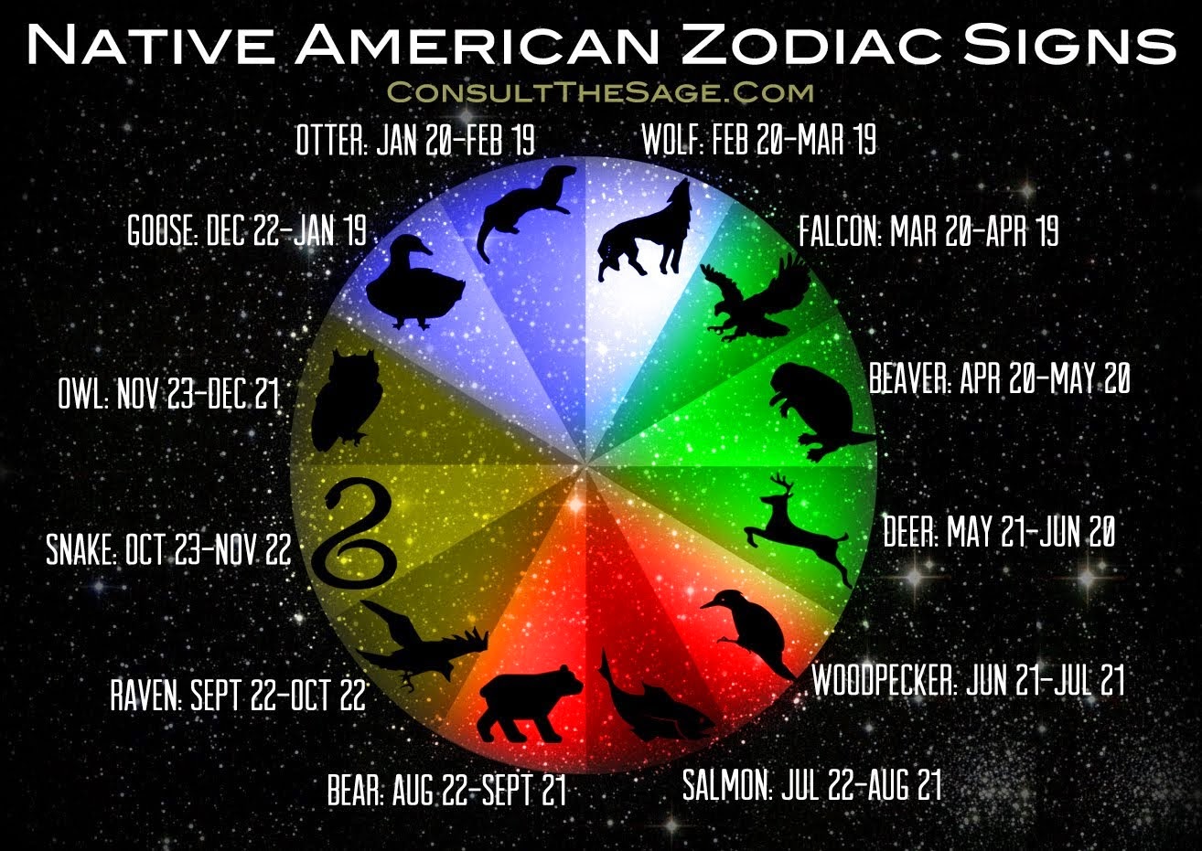 native american zodiac sign